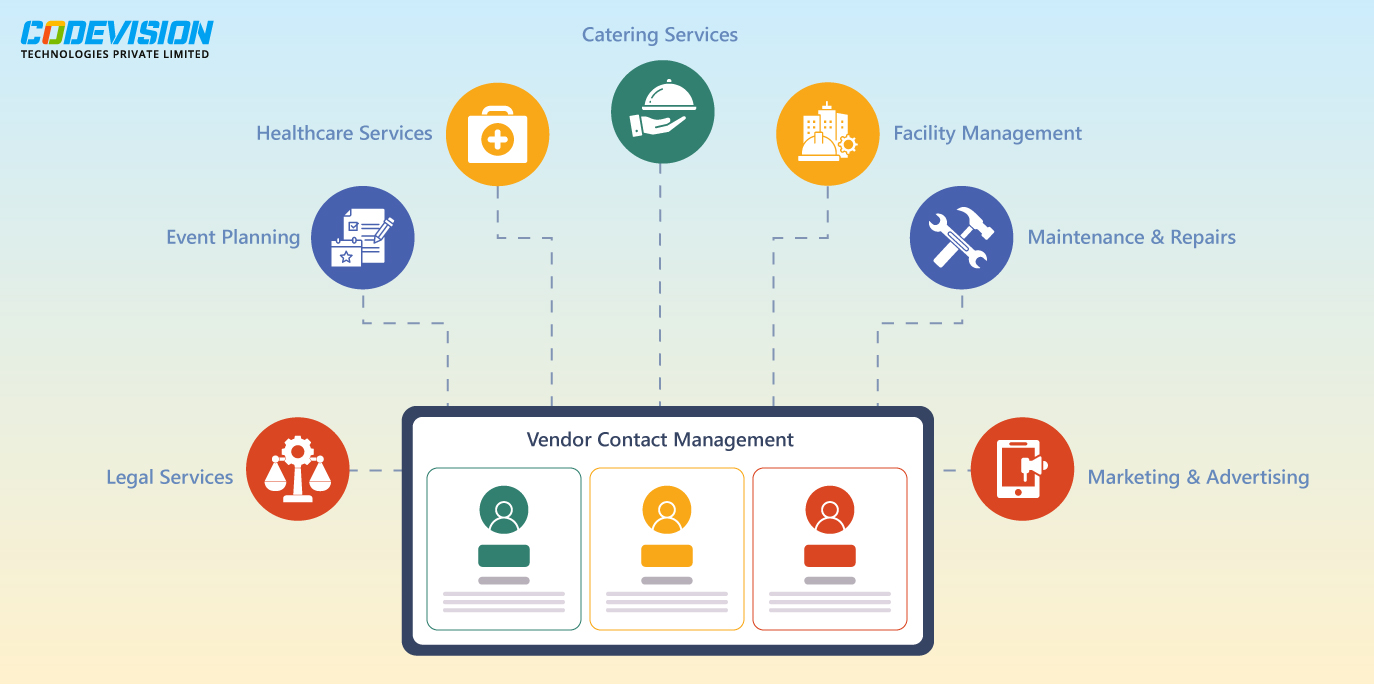 Elevating Vendor Contact Management Through SharePoint Technology