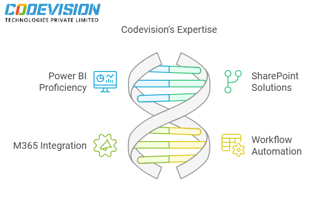 Why Codevision for HSEQ Solution?