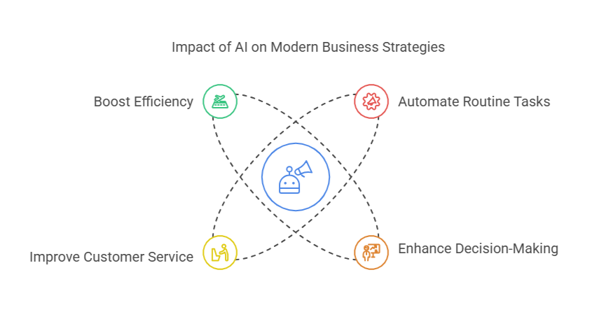 Integrating AI Models with PowerApps