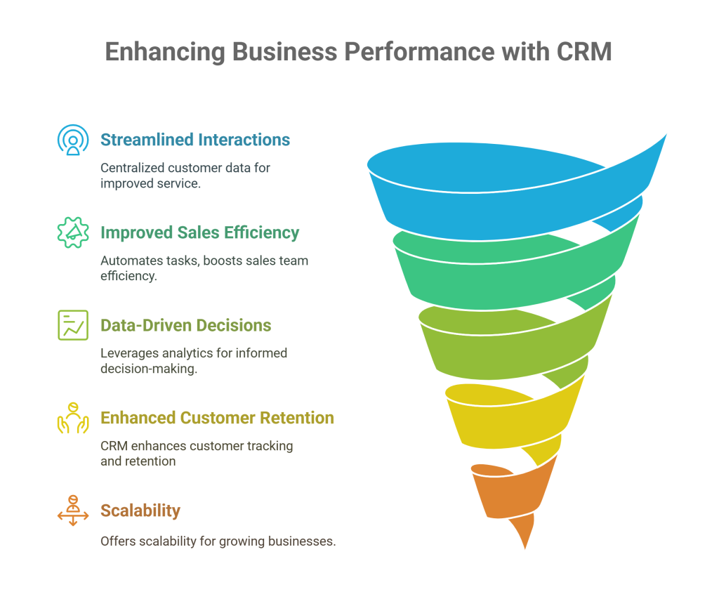 Dynamic 365 vs Salesforce