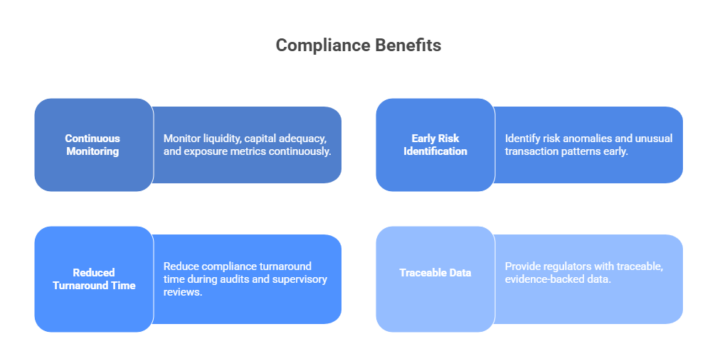 Complaince and Benefit of Power BI