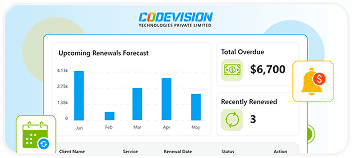 CV Renew 365